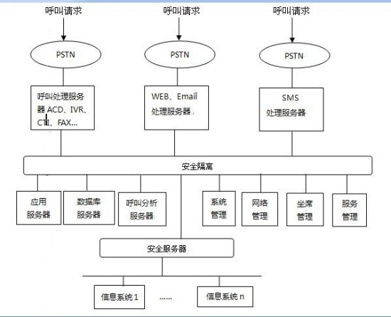 ��������ϵ�y(t��ng)ƽ�_�ܘ��D